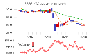 百十四銀行