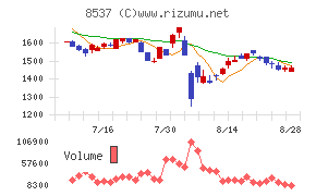 大光銀行