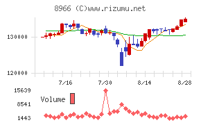 平和不動産リート投資法人