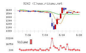 メディア総研