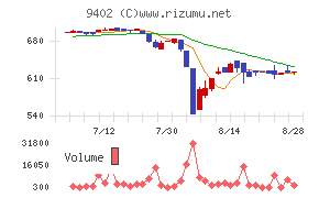 中部日本放送