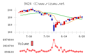 日本通信