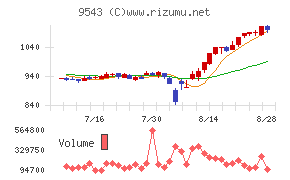 静岡ガス