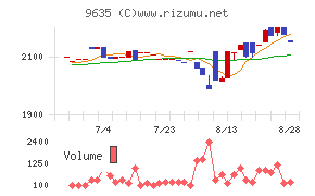 武蔵野興業