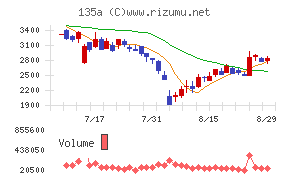 ＶＲＡＩＮ　Ｓｏｌｕｔｉｏｎ