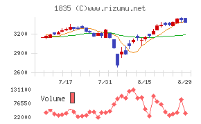 東鉄工業