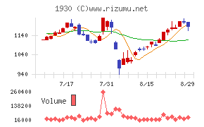 北陸電気工事