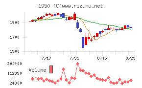 日本電設工業