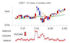 ヤクルト本社