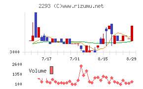 滝沢ハム