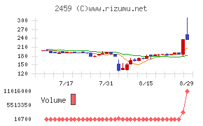 アウンコンサルティング