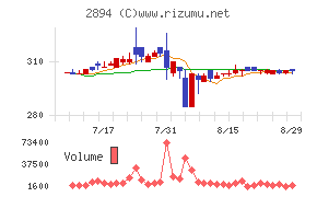 石井食品