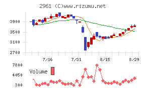 日本調理機