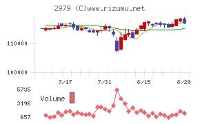 SOSiLA物流リート投資法人