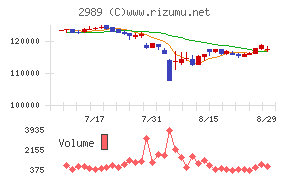 東海道リート投資法人