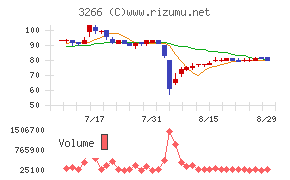 ファンドクリエーショングループ