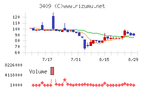 北日本紡績