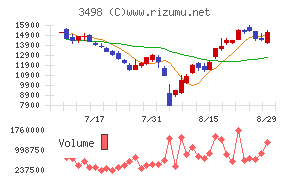 霞ヶ関キャピタル