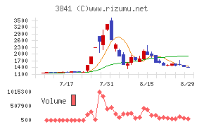 ジーダット