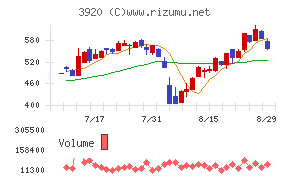 アイビーシー