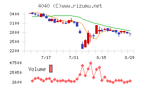 南海化学