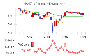 関東電化工業