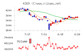 トリケミカル研究所