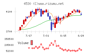 久光製薬