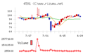 リボミック