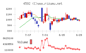 サンバイオ