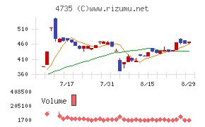 京進