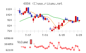 クリングルファーマ