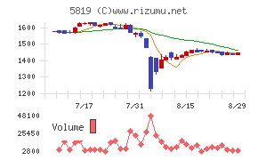 カナレ電気