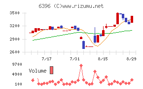 宇野澤組鐵工所