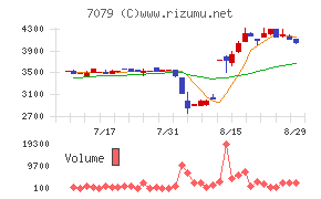 ＷＤＢココ