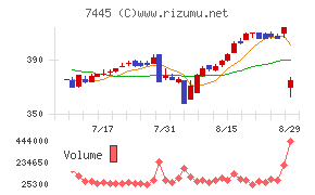 ライトオン