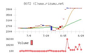 日本出版貿易