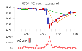 丸八証券