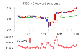 東海運