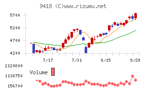 Ｕ－ＮＥＸＴ　ＨＯＬＤＩＮＧＳ