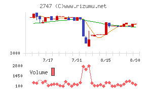 北雄ラッキー