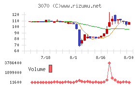 ジェリービーンズグループ