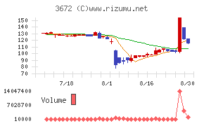 オルトプラス