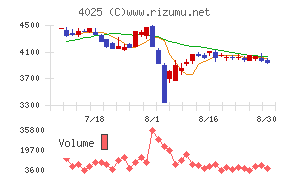 多木化学