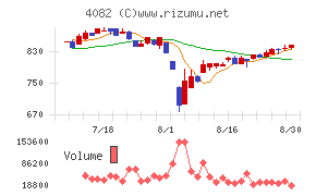 第一稀元素化学工業