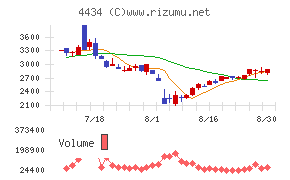 サーバーワークス