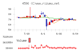 窪田製薬ホールディングス