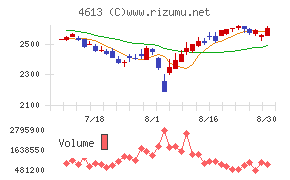 関西ペイント