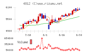 電通総研