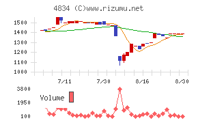 キャリアバンク